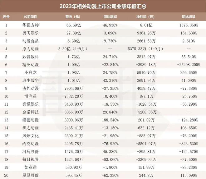 《2024中国动漫产业全景报告》发布五大板块透视产业全貌(图7)