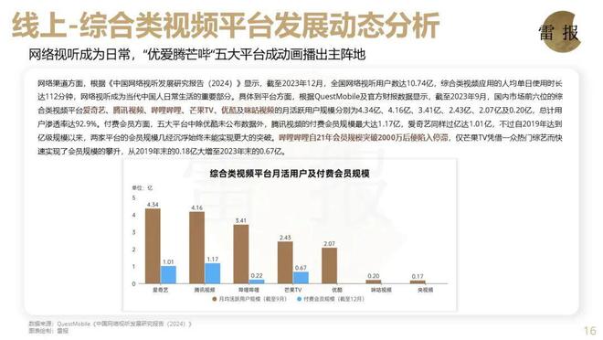 《2024中国动漫产业全景报告》发布五大板块透视产业全貌(图2)