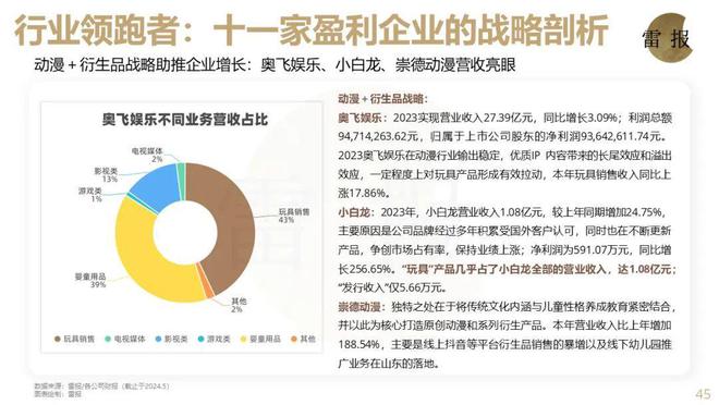 《2024中国动漫产业全景报告》发布五大板块透视产业全貌(图8)