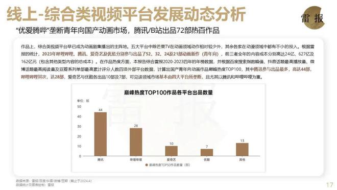 《2024中国动漫产业全景报告》发布五大板块透视产业全貌(图3)