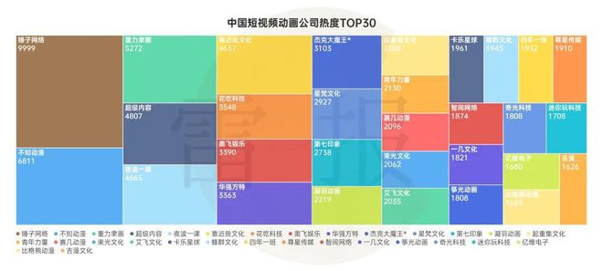 《2024中国动漫产业全景报告》发布五大板块透视产业全貌(图11)