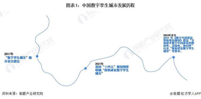 2024年中国数字孪生城市发展现状分析多地已启动数字孪生城市建设【组图】