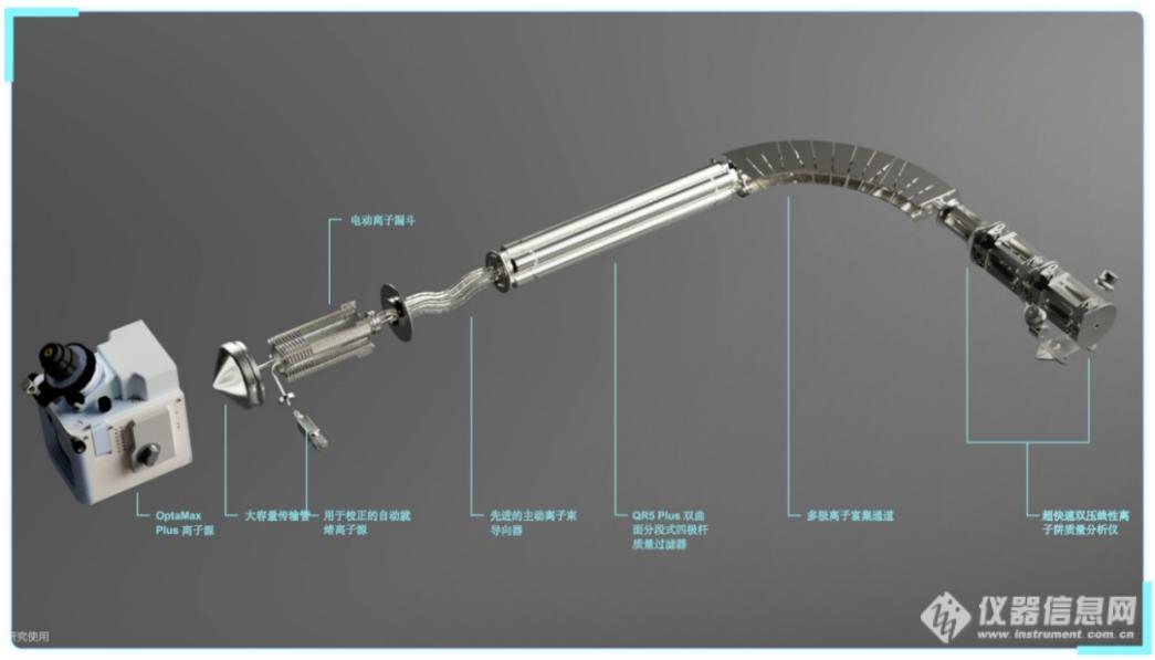 ASMS2024质谱仪器新产品新技术盘点(图3)