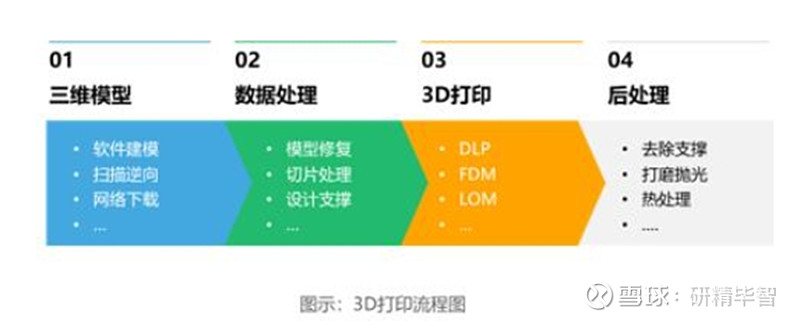 2024年中国消费级3D打印产业洞察报告