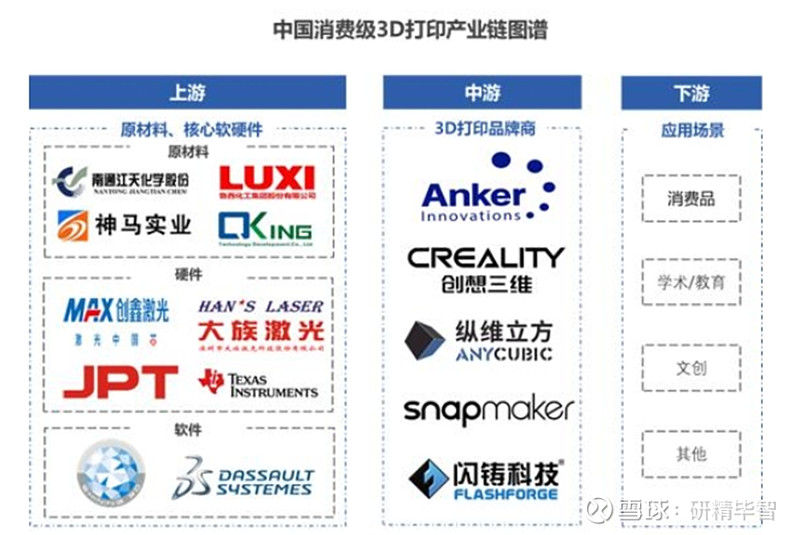 2024年中国消费级3D打印产业洞察报告(图3)