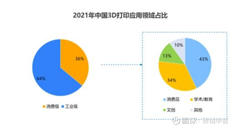 2024年中国消费级3D打印产业洞察报告(图4)