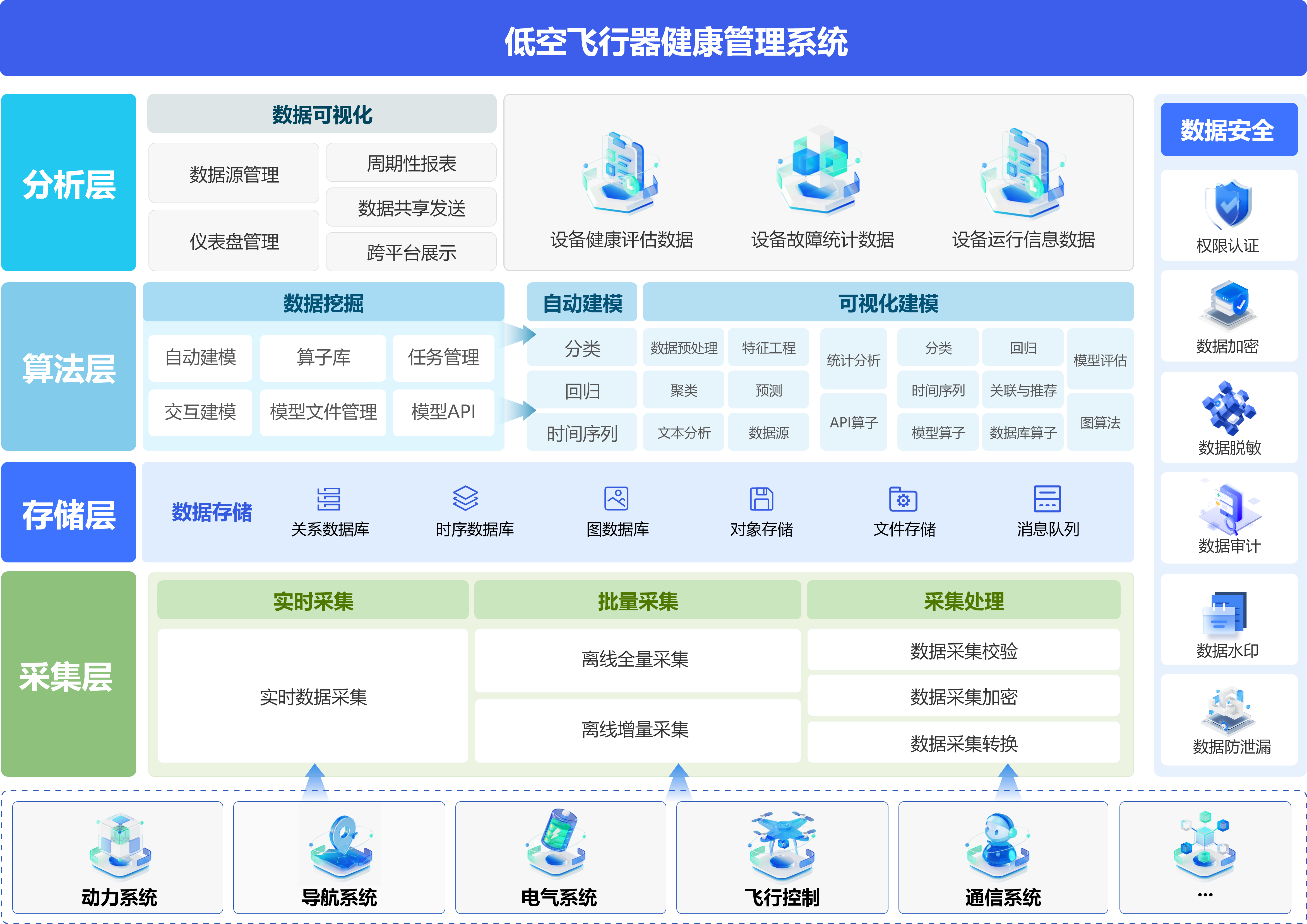 辰创科技亮相广州民航展筑牢我国低空数字化与智能化发展底座(图6)