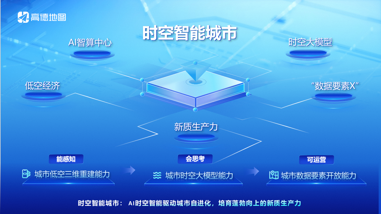 高德地图董振宁：将逐步开放云睿云境共建时空智能应用生态(图3)