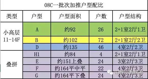 融创未来金融城(浦东)2024网站售楼处户型大揭秘(图4)