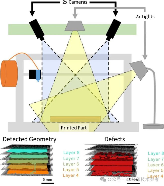 2024年NASA拨款重点关注顶级3D打印技术含SiC大型桁架在轨打印实时监测(图3)