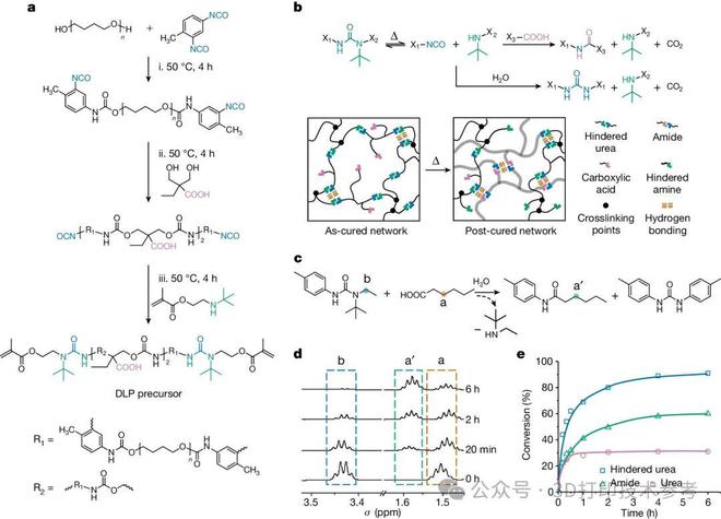 2024第5篇3D打印Nature！浙江大学重要突破！(图2)