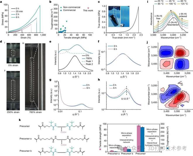 2024第5篇3D打印Nature！浙江大学重要突破！(图3)