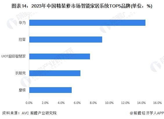 预见2024：《2024年中国智能终端行业全景图谱》(附市场现状、竞争格局和发展趋势等)(图14)