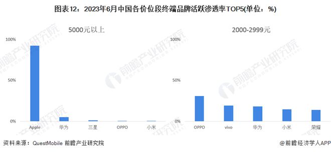 预见2024：《2024年中国智能终端行业全景图谱》(附市场现状、竞争格局和发展趋势等)(图12)