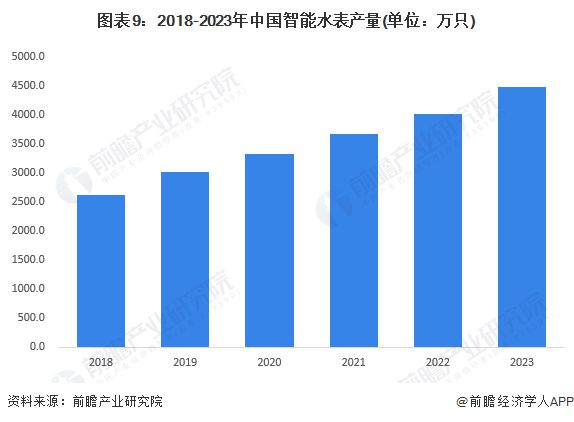 预见2024：《2024年中国智能终端行业全景图谱》(附市场现状、竞争格局和发展趋势等)(图9)