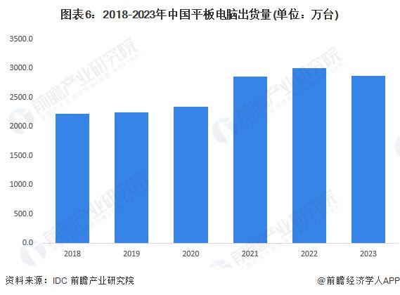 预见2024：《2024年中国智能终端行业全景图谱》(附市场现状、竞争格局和发展趋势等)(图6)