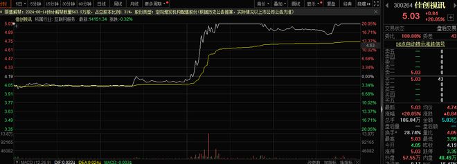 抖音VR直播+苹果MR头显=A股XR板块大涨？(图1)