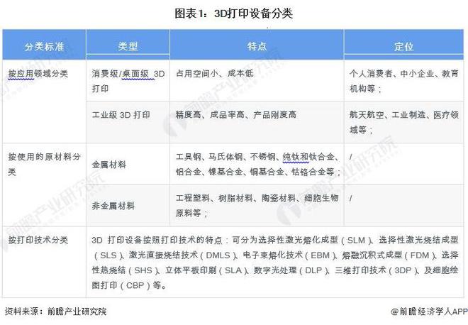 预见2024：《2024年中国3D打印行业全景图谱》(附市场规模、竞争格局和发展前景等)