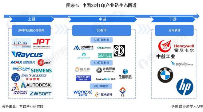 预见2024：《2024年中国3D打印行业全景图谱》(附市场规模、竞争格局和发展前景等)(图4)