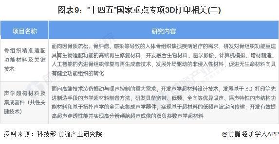 预见2024：《2024年中国3D打印行业全景图谱》(附市场规模、竞争格局和发展前景等)(图9)