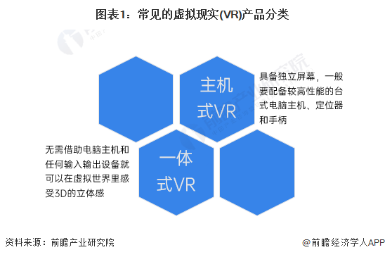 预见2024：《2024年中国虚拟现实(VR)行业全景图谱》(附市场规模、竞争格局和发展前景等)(图1)