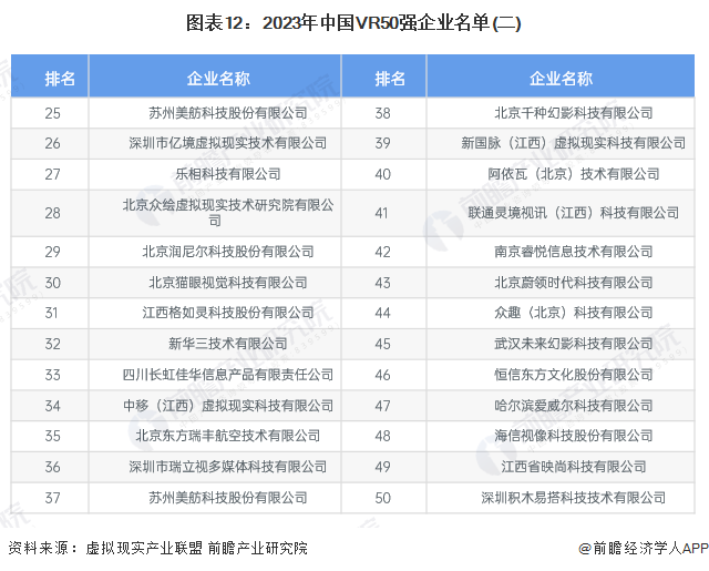 预见2024：《2024年中国虚拟现实(VR)行业全景图谱》(附市场规模、竞争格局和发展前景等)(图12)