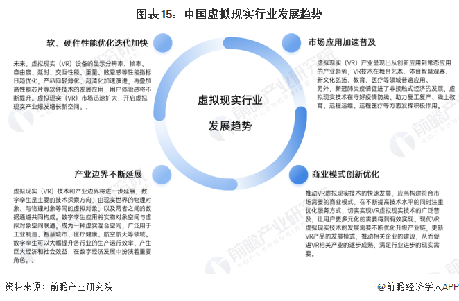 预见2024：《2024年中国虚拟现实(VR)行业全景图谱》(附市场规模、竞争格局和发展前景等)(图15)