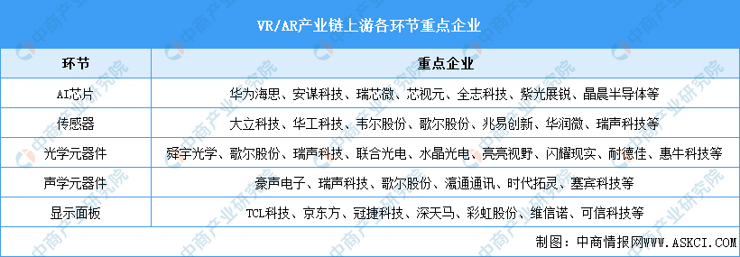 2024年中国VRAR产业链图谱研究分析（附产业链全景图）(图2)