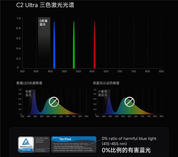 智能投影哑铃型市场“喜忧参半”三色激光扛起“增长大旗”(图3)