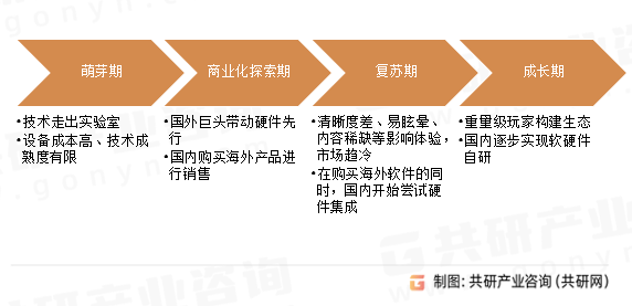 2024年全球VR终端设备出货量分析：预计出货量超810万台较去年将小幅上涨[图]