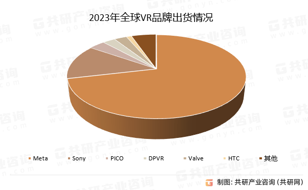 2024年全球VR终端设备出货量分析：预计出货量超810万台较去年将小幅上涨[图](图2)