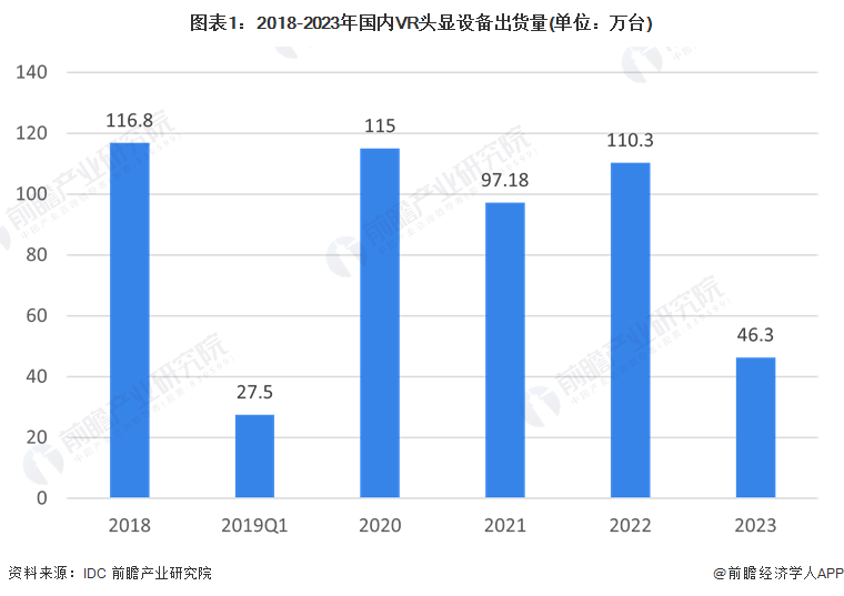 独家！2024年江西省虚拟现实产业链全景图谱(附产业政策、链现状图谱、资源空间布局、发展规划)