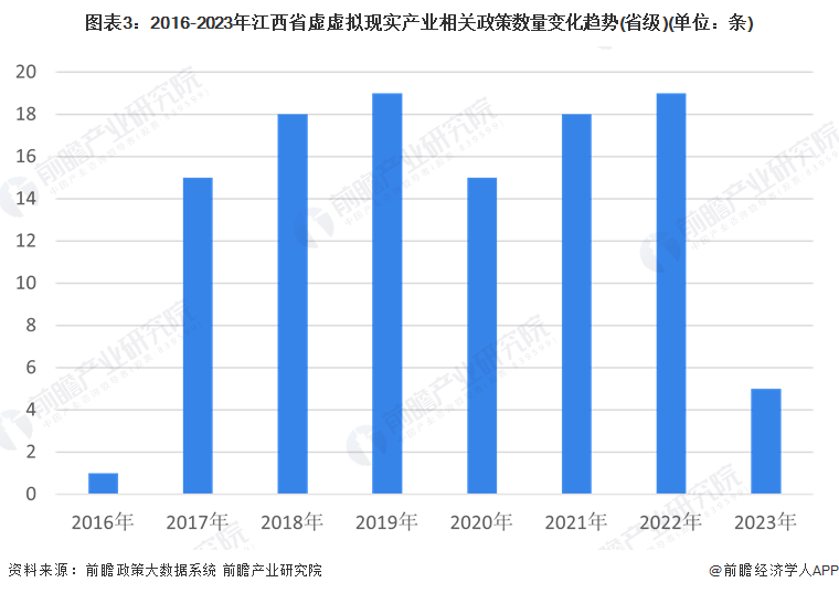 独家！2024年江西省虚拟现实产业链全景图谱(附产业政策、链现状图谱、资源空间布局、发展规划)(图3)