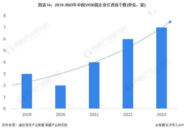 独家！2024年江西省虚拟现实产业链全景图谱(附产业政策、链现状图谱、资源空间布局、发展规划)(图14)