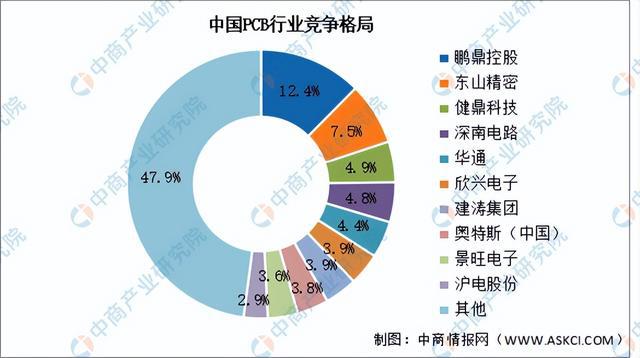 2024年中国MicroLED产业链图谱研究分析（附产业链全景图）(图3)