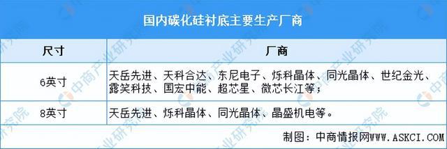 2024年中国MicroLED产业链图谱研究分析（附产业链全景图）(图5)