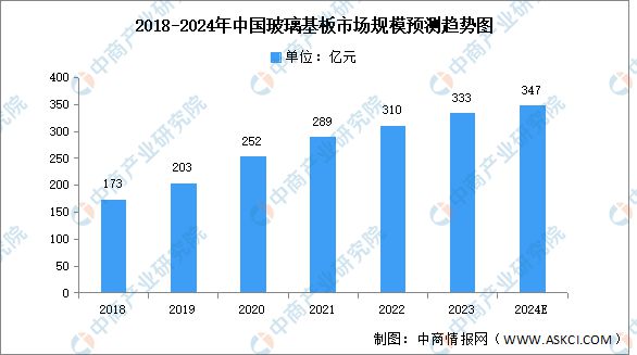 2024年中国MicroLED产业链图谱研究分析（附产业链全景图）(图6)