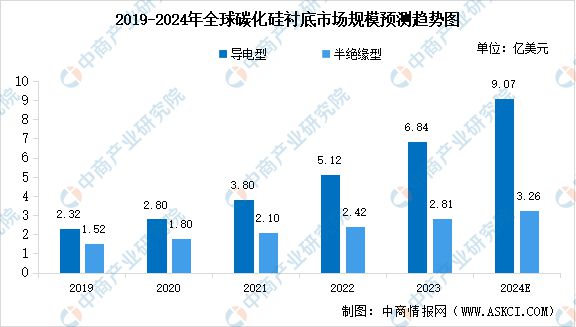 2024年中国MicroLED产业链图谱研究分析（附产业链全景图）(图4)