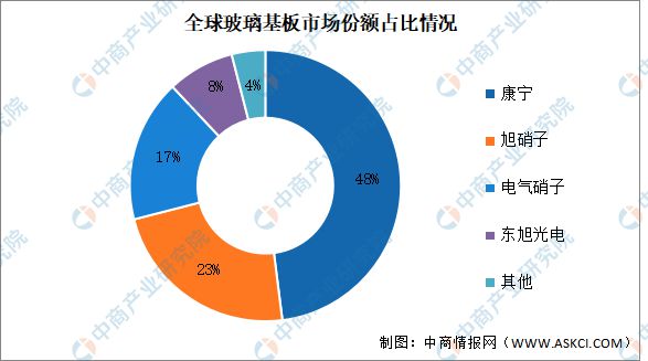 2024年中国MicroLED产业链图谱研究分析（附产业链全景图）(图7)