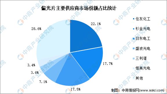 2024年中国MicroLED产业链图谱研究分析（附产业链全景图）(图9)