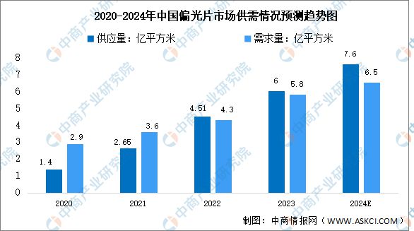 2024年中国MicroLED产业链图谱研究分析（附产业链全景图）(图8)