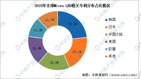 2024年中国MicroLED产业链图谱研究分析（附产业链全景图）(图11)