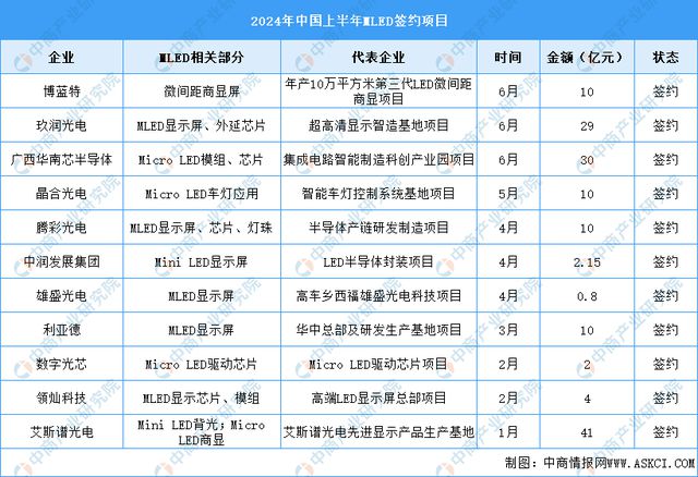 2024年中国MicroLED产业链图谱研究分析（附产业链全景图）(图13)