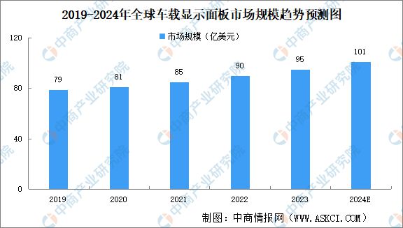 2024年中国MicroLED产业链图谱研究分析（附产业链全景图）(图17)