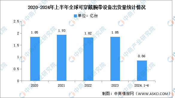 2024年中国MicroLED产业链图谱研究分析（附产业链全景图）(图16)