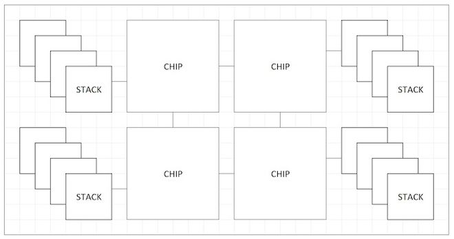 AMD公布“X3D”封装技术：25D与3D封装相结合(图2)