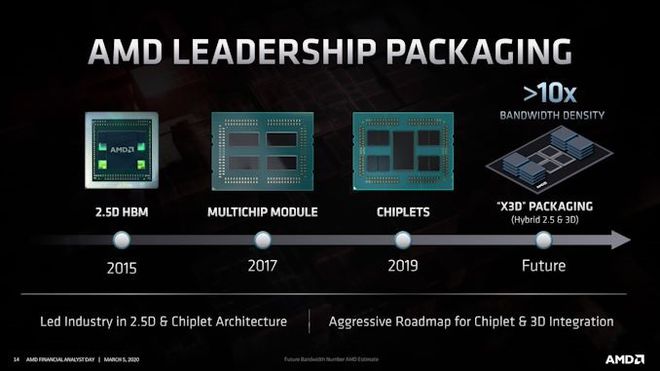 AMD公布“X3D”封装技术：25D与3D封装相结合(图1)