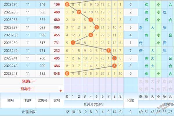 2023244期福彩3d专家今晚直选预测一注