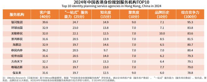 香港优才计划中介代办靠谱吗？有什么乱象和痛点？知情人爆料！(图4)