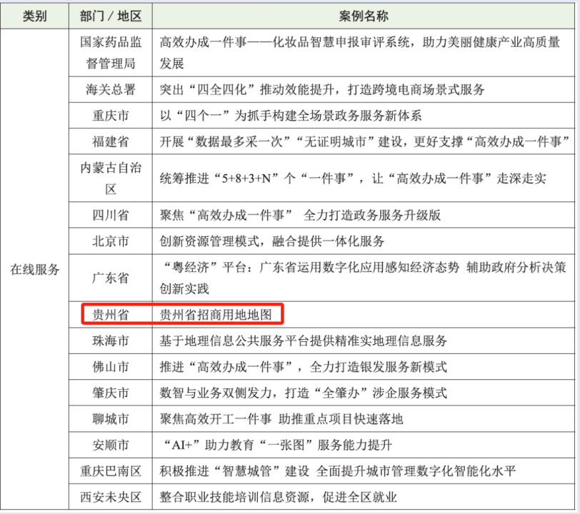 喜报！“贵州省招商用地地图”荣获2024年全国网上政府优秀创新案例(图1)